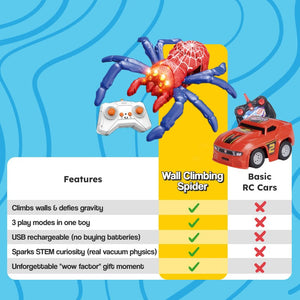 2-in-1 climbing and crawling remote control spider toy with light-up eyes on wall and floor