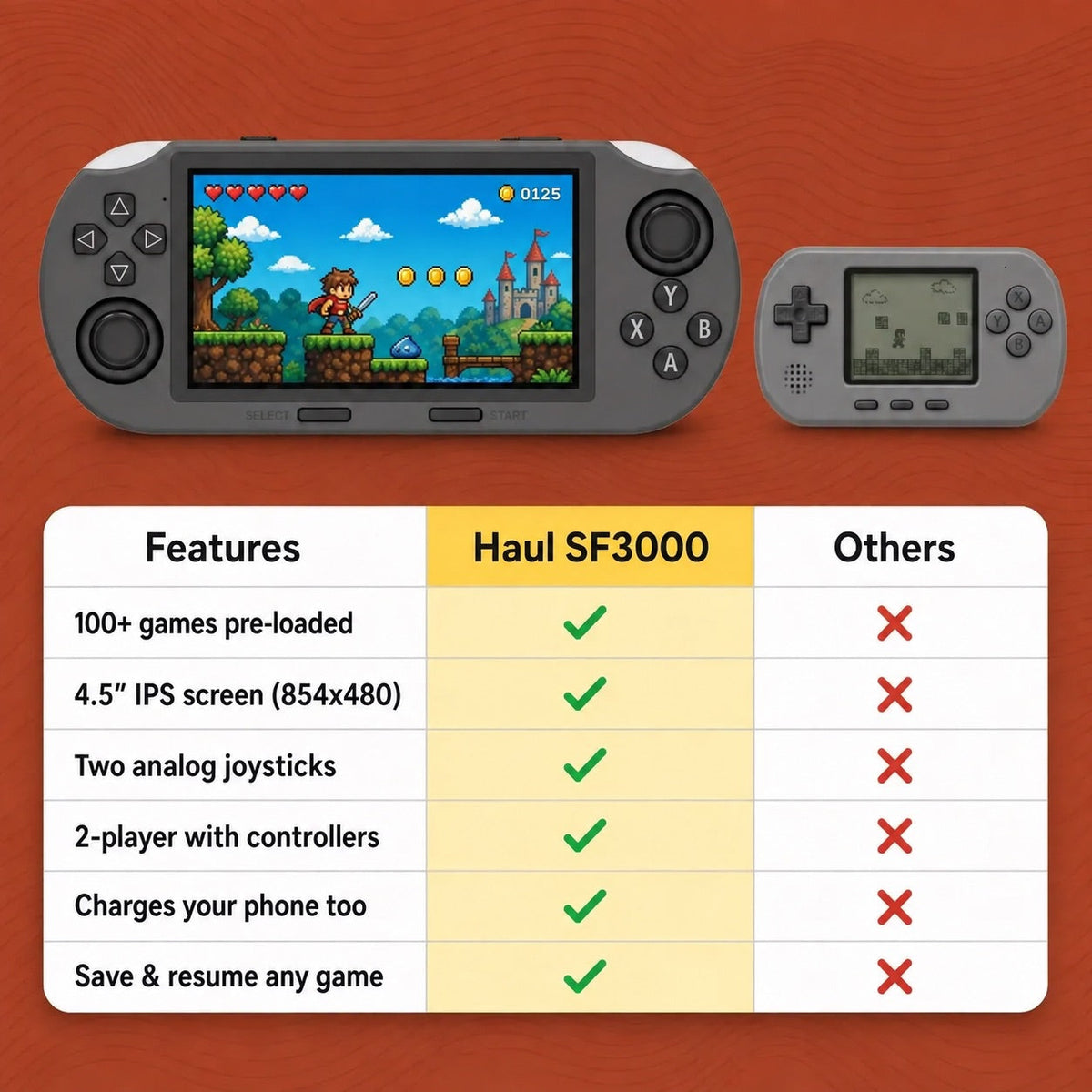 Retro Handheld Game Console - 100+ Classic Games (view 19)