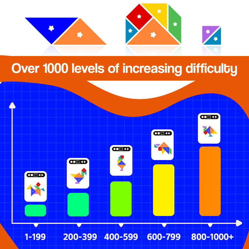 AI Powered STEM Puzzle Board
