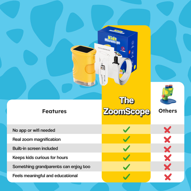 The ZoomScope (view 18)