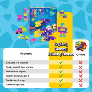 Squishy Gummy Building Blocks (view 22)